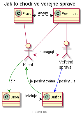 prava-sluzby-klienti-vs.png